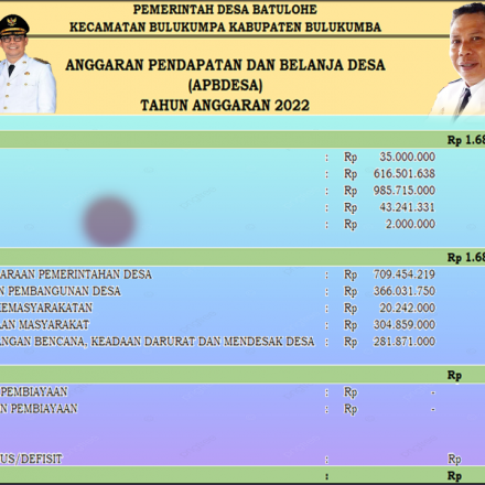 APBDesa 2022